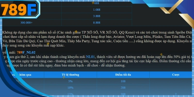 Danh sách các sảnh game bị giới hạn giúp người chơi tránh vi phạm quy tắc